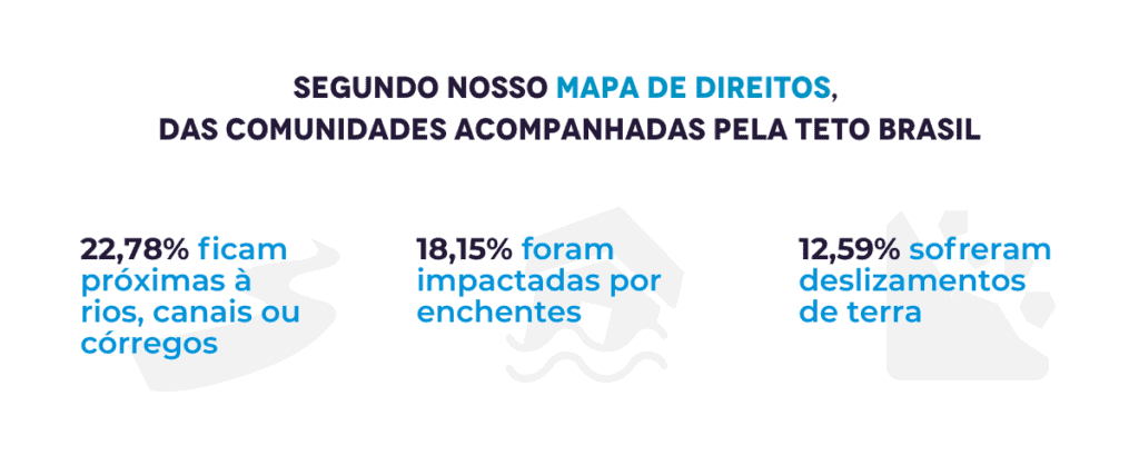 Meio ambiente limpo: Infográfico de riscos ambientais nas comunidades acompanhadas pela TETO Brasil